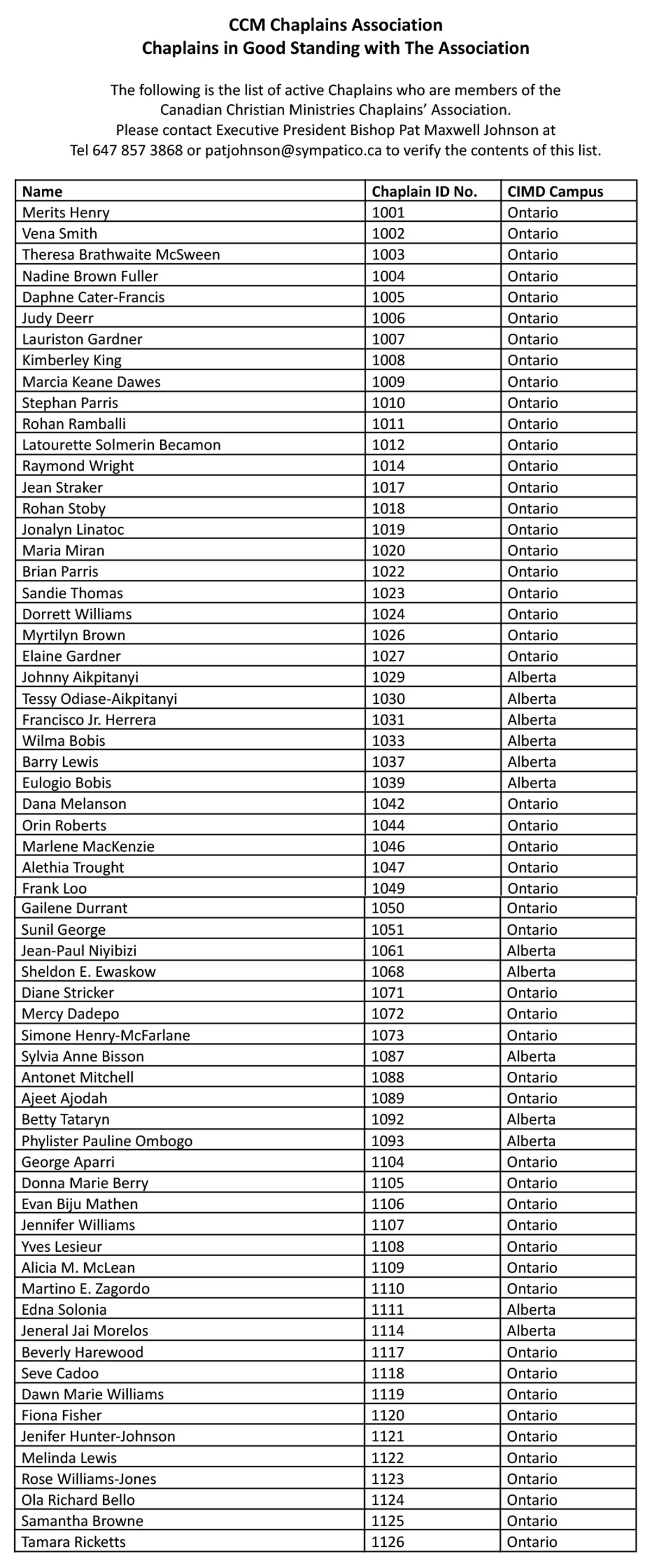 List of Chaplains